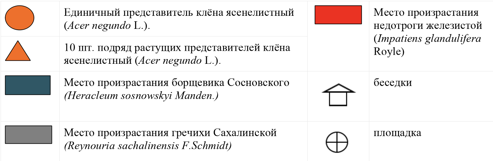 Условные обозначения инвазионных видов на 4 участках природного заказника «Воробьёвы горы» 