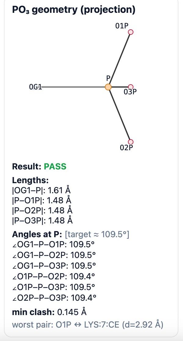 Автоматическая проверка локальной геометрии